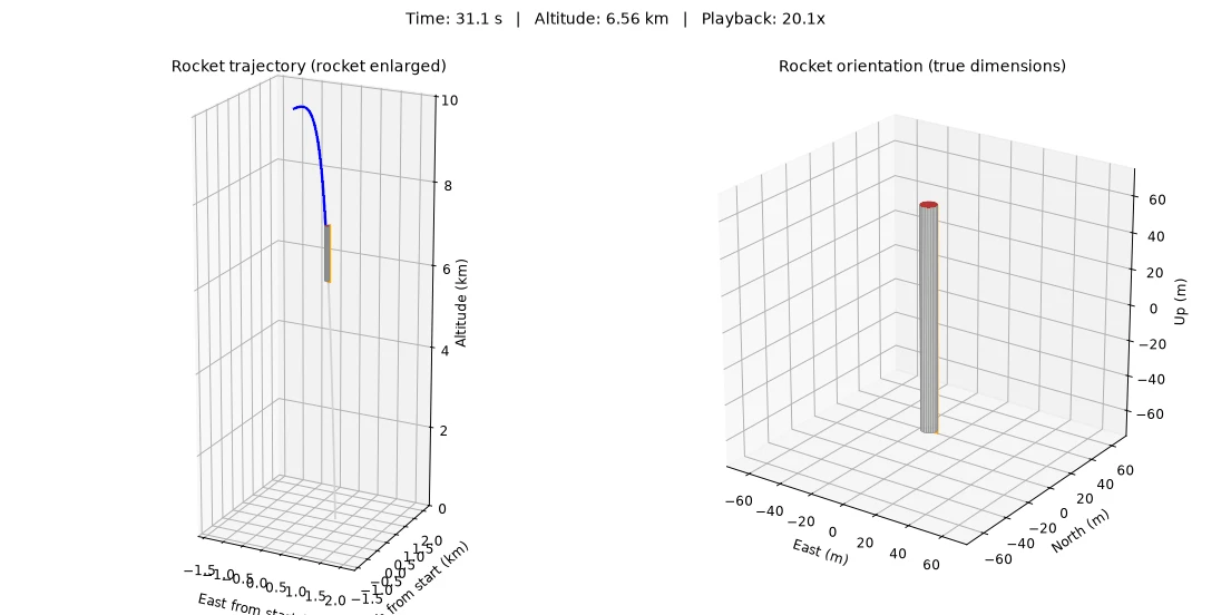 Simulation frame showing the rocket along its blue trajectory beside a three-dimensional orientation view